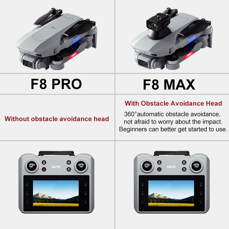 F8 MAX GPS Drone Professional  - Rc Helicopter Electric recension och pris